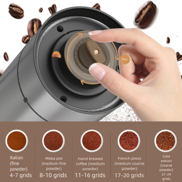 Coffee Grinder with Ceramic Grinding Core, Rechargeable Electric Coffee Grinder